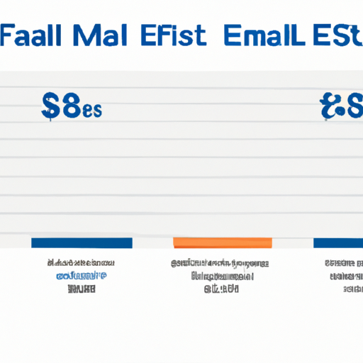 גרף המשווה את העלות-תועלת של Mailfast עם ספקי שירותי דוא"ל אחרים